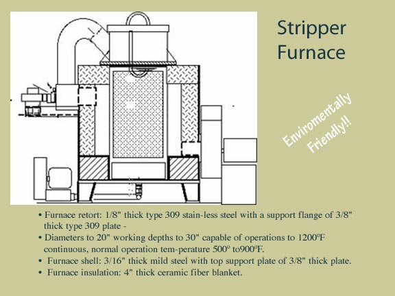 stripping furnace